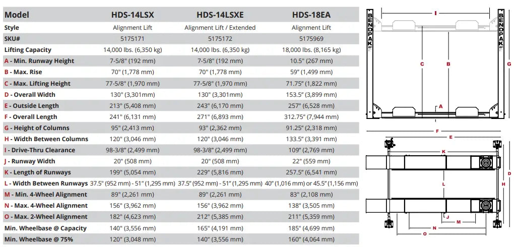 BendPak HDS14LSXE 14,000lb Alignment Lift - Extended Length Diagram