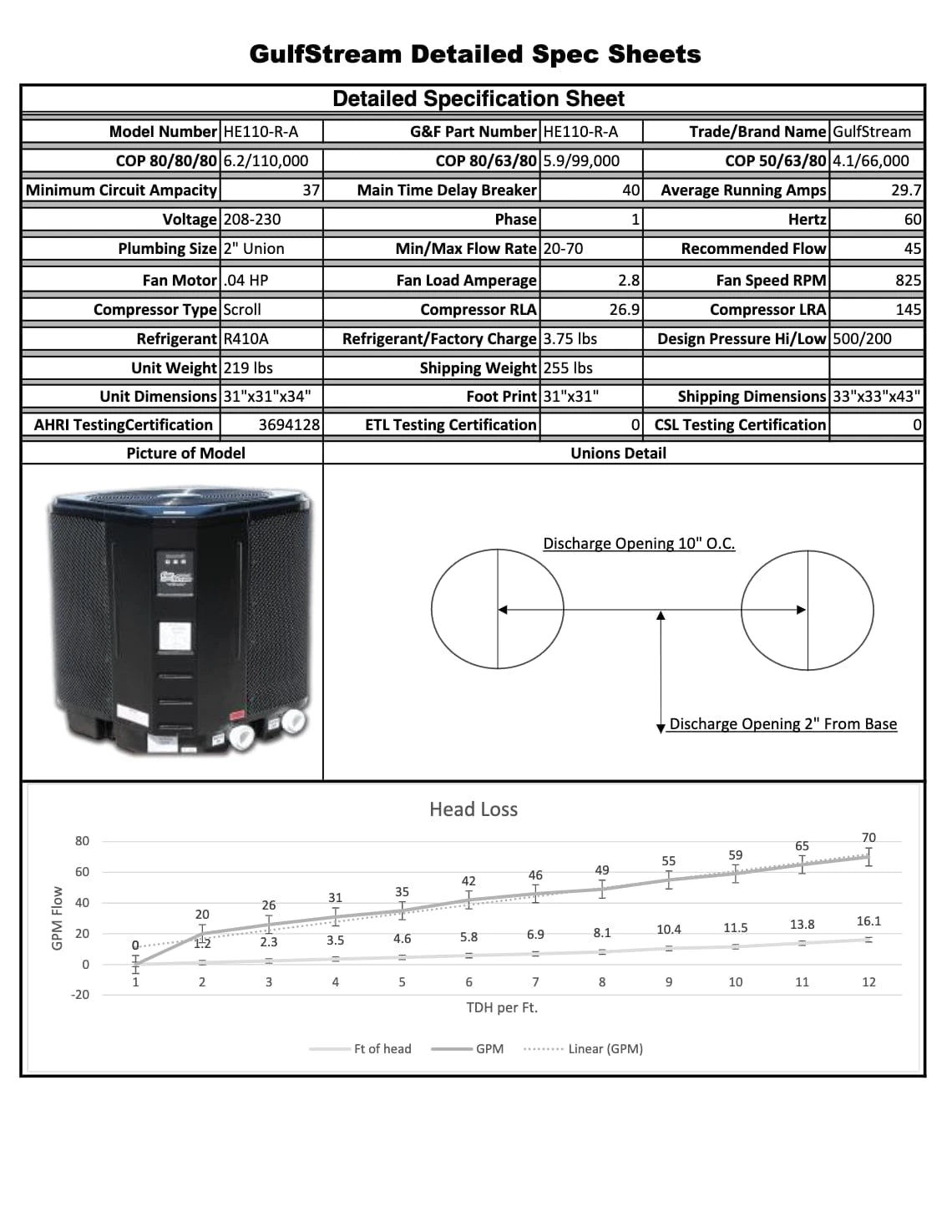 GulfStream HE110RA Pool Heat Pump (Heat Only) Specifications