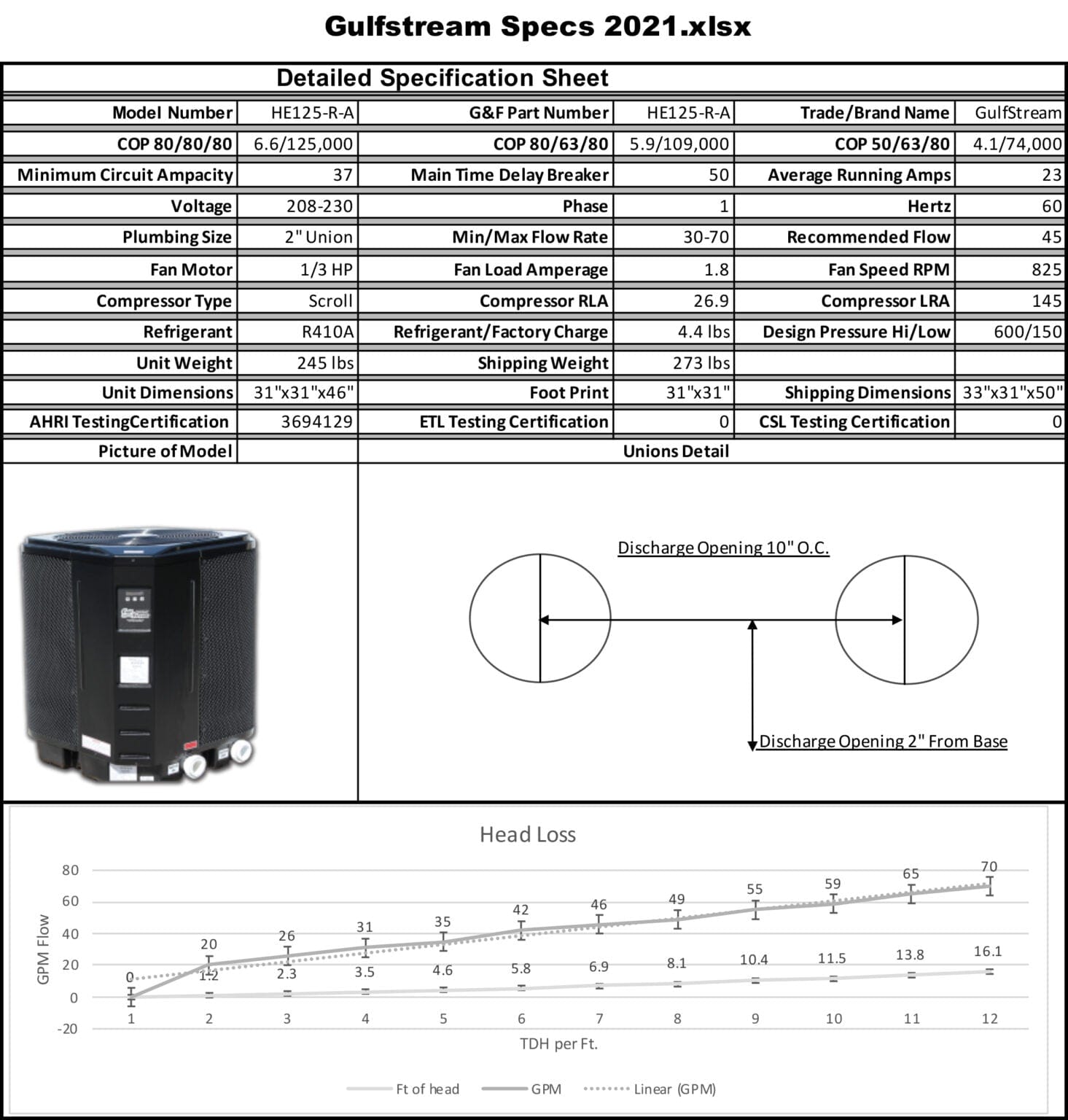 Gulfstream HE125RA Pool Heat Pump (Heat Only) Specifications