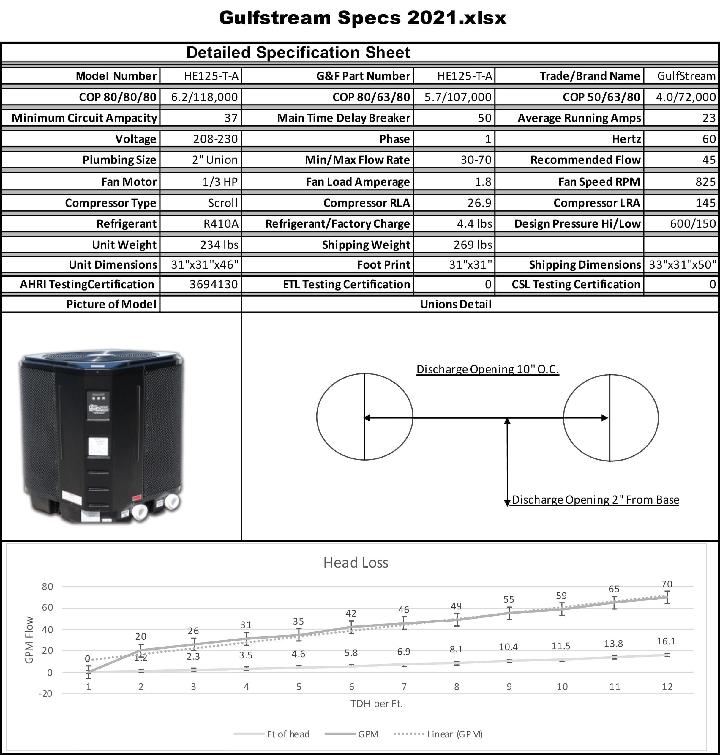Gulfstream HE125TA Pool Heat Pump (Heat and Cool) Specifications