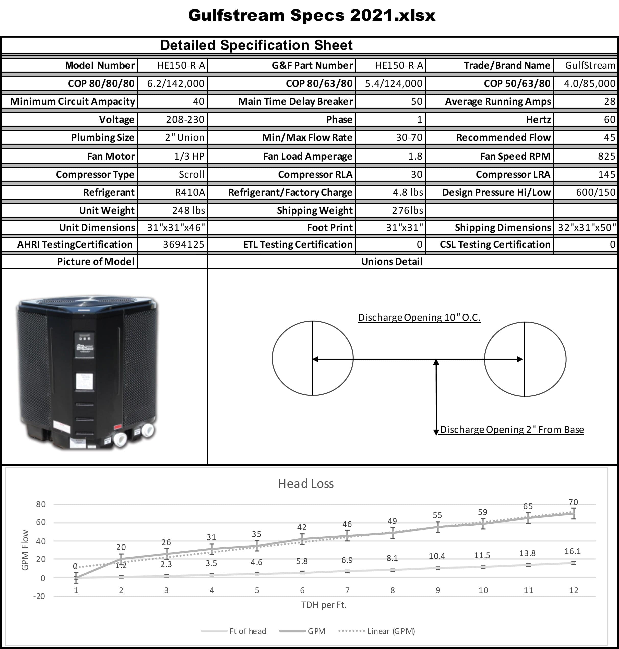 Gulfstream HE150RA Pool Heat Pump (Heat Only) Specifications