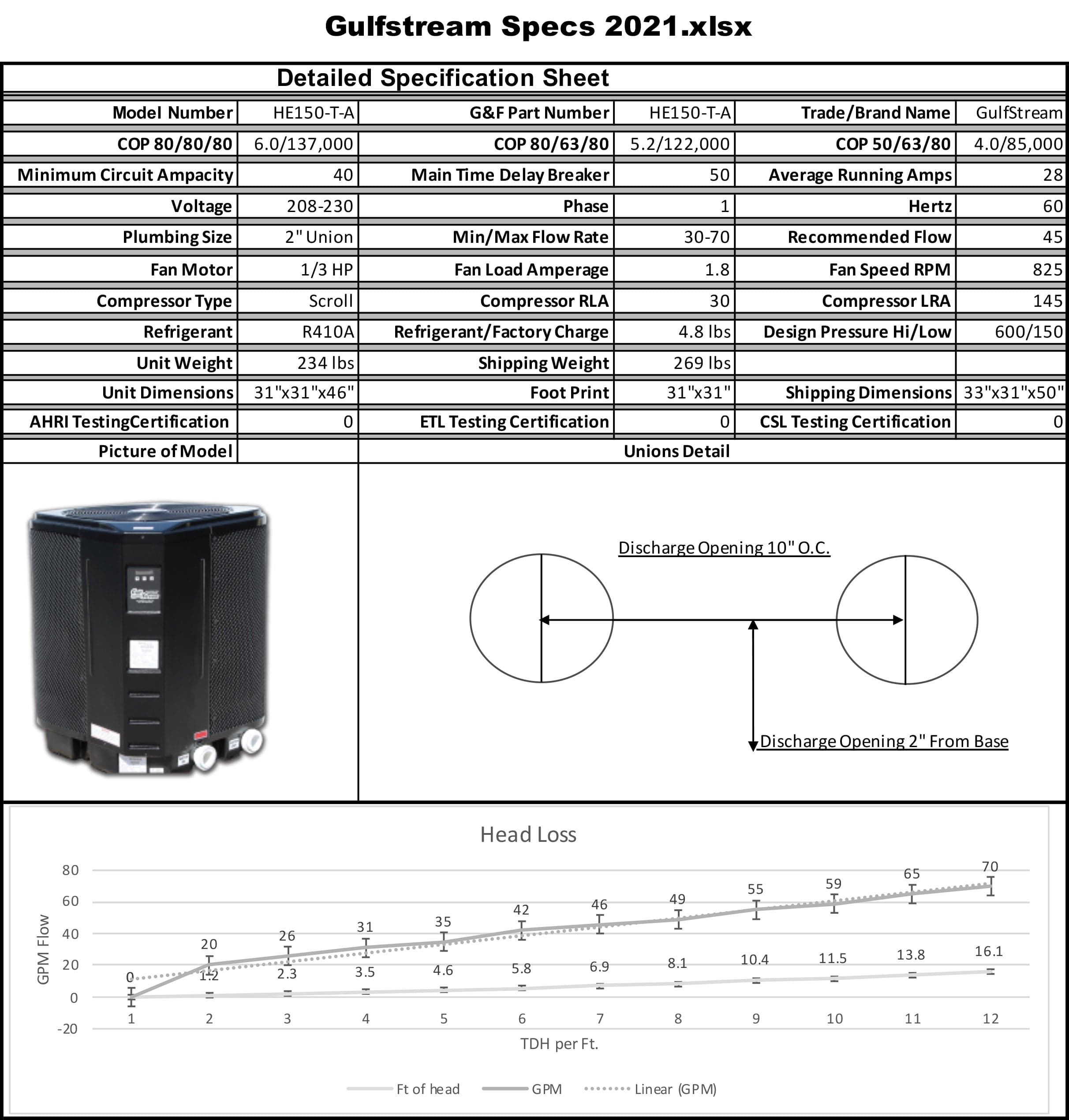 Gulfstream HE150TA Pool Heat Pump (Heat and Cool) Specifications