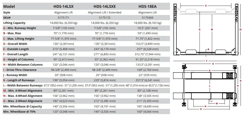 BendPak HDS14LSX 14,000lb Alignment Lift - Extended Length Diagram