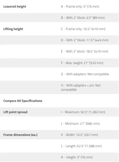 QuickJack BL-3500SLX 3,500lb Low Rise Scissor Lift Diagram1
