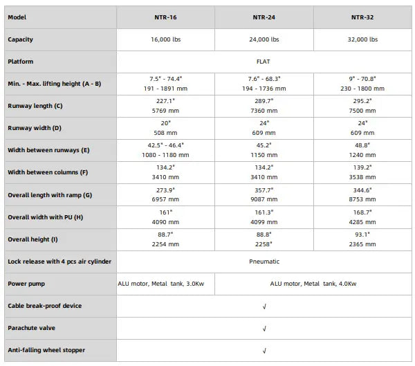 Triumph NTR-16 16,000 lb Four Post Auto Lift Diagram-1