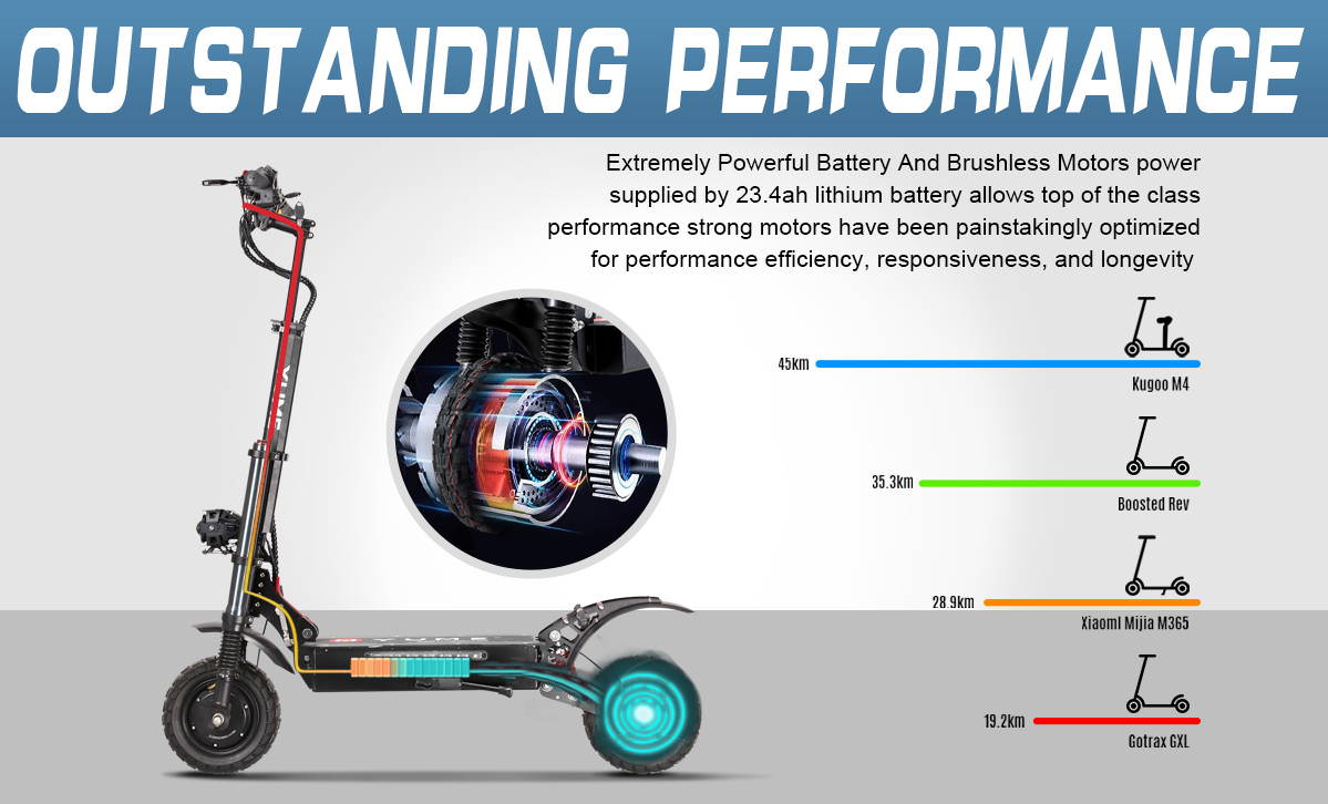Yume Y10 2400W 40MPH Dual Motor Electric Scooter performance