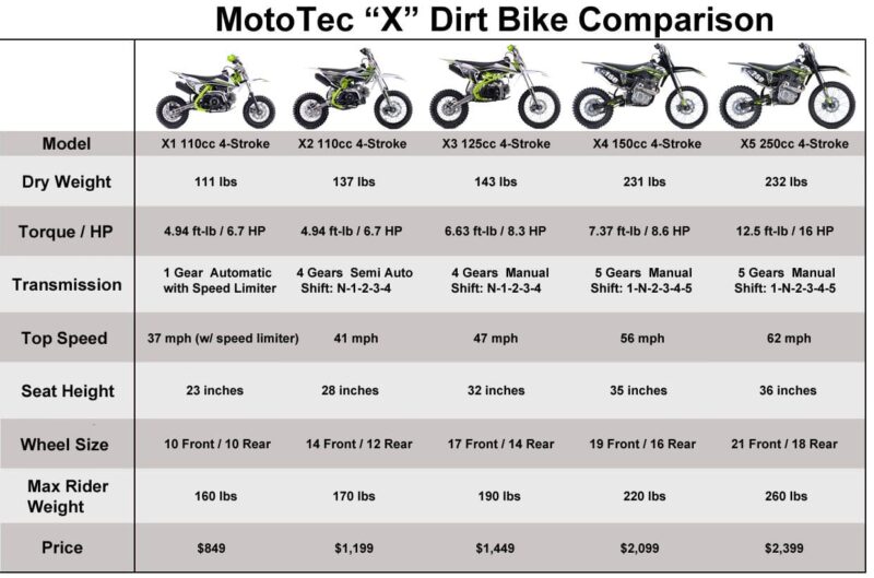 MotoTec X2 110cc 4-Stroke Gas Dirt Bike Green - Image 6